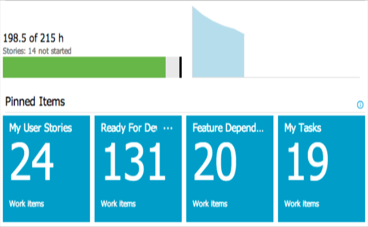 Scrum Dashboard